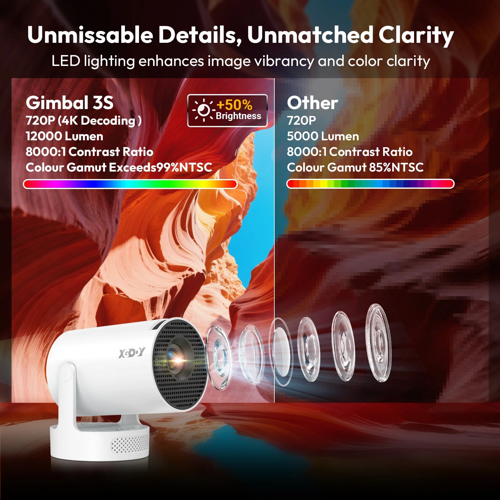 XGODY Portable Gimbal 3S 12000LM 4K Projector 2.4G/5G WiFi Bluetooth 5.4 Android 11 Mini Home Theater Portable projector